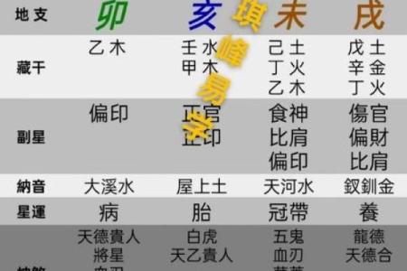 八字命理之正官详解
