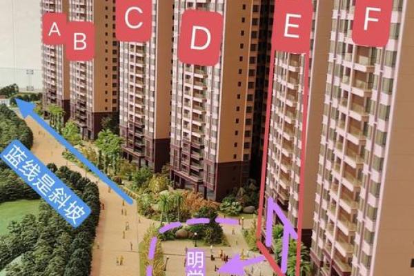 小区房子风水攻略