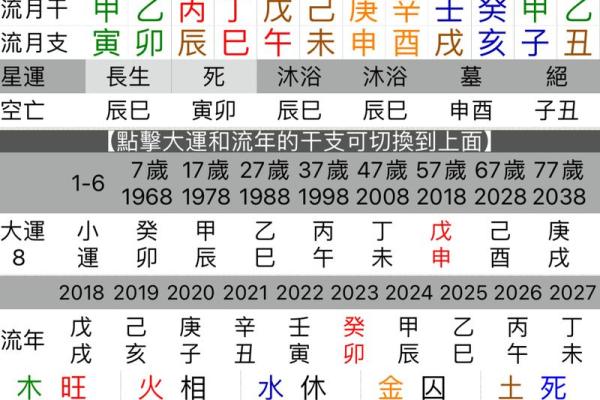 八字直断 八字直断