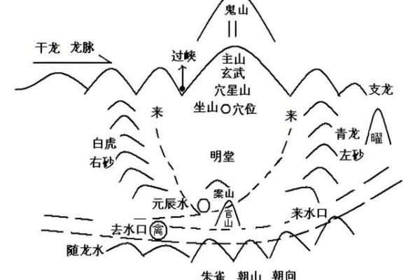 周家山风水