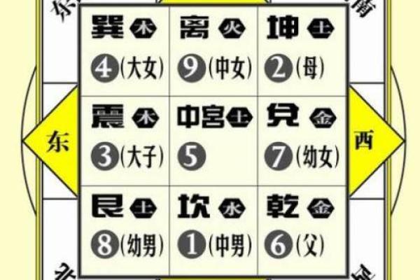 讨论：八大吉祥，富贵的风水局