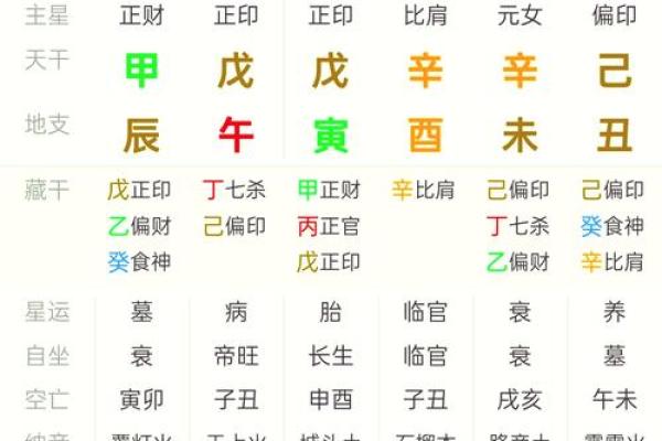 八字算命准确率表图片