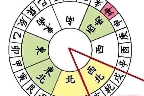 形家风水和理气风水