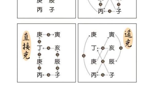 关于八字命理算命，你可能也有过这些误区