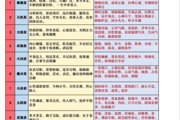 紫微斗数诸星落诸宫之:破军星奴仆宫详解 紫微斗数诸星落诸宫之:破军星奴仆宫详解