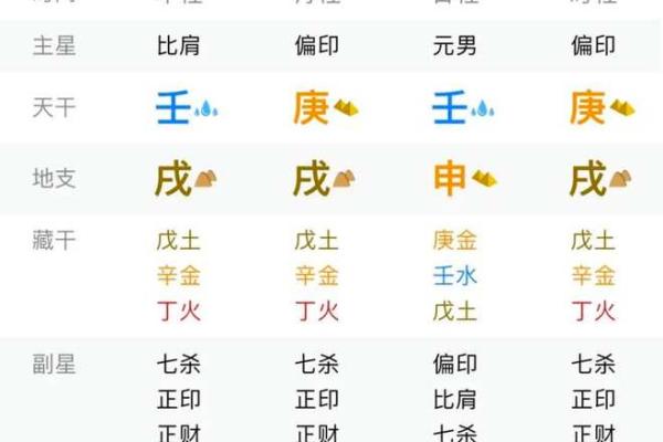 八字四阴四阳 八字四阴四阳