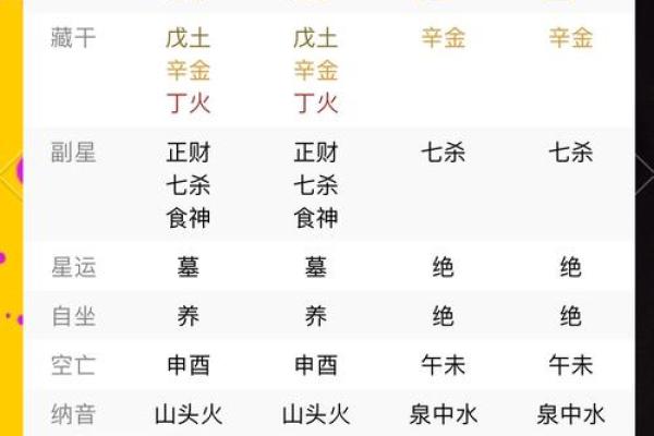 八字排盘旺衰表什么 八字排盘旺衰表什么