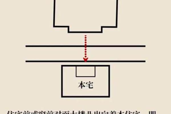 常见的风水煞气如何破解-