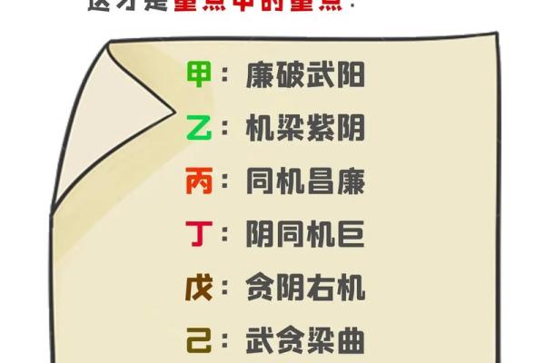 紫薇斗数看缘份