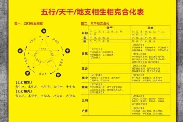 四柱八字的格局总结,四柱八字命理格局 四柱八字的格局总结,四柱八字命理格局