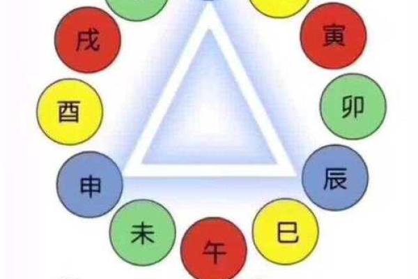 八字六合的午未是合化火还是合化土？