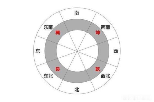 施工影响风水 解释