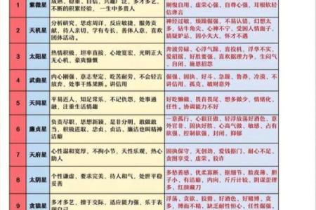 紫微斗数诸星落诸宫之：破军星奴仆宫详解