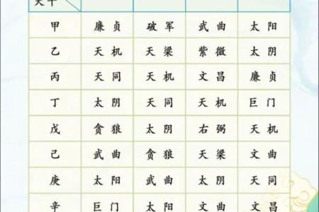 紫薇斗数晚婚年龄