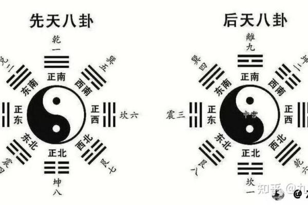 文王八卦算命