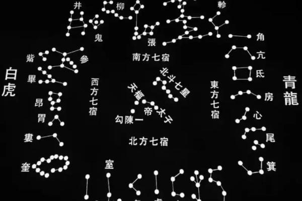 二十八星宿算命
