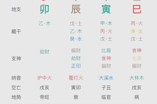 看生辰八字看什么