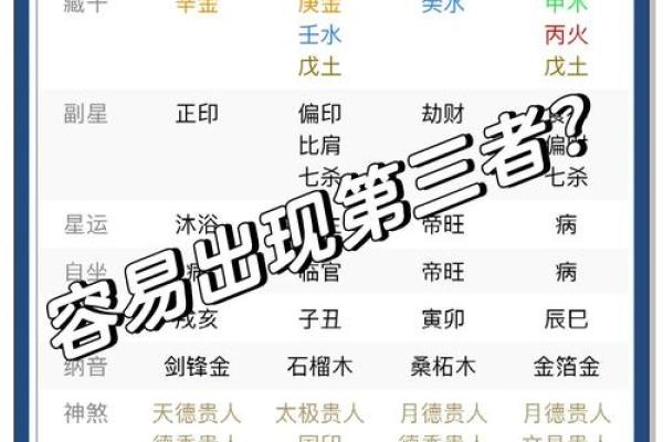 八字主星是什么意思 八字主星含义