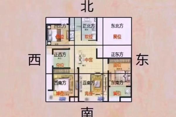 房子什么朝向阳光更佳风水