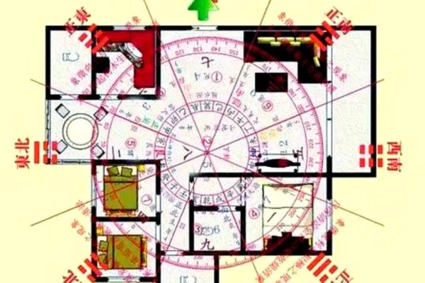 房子的位置和风水关系大吗