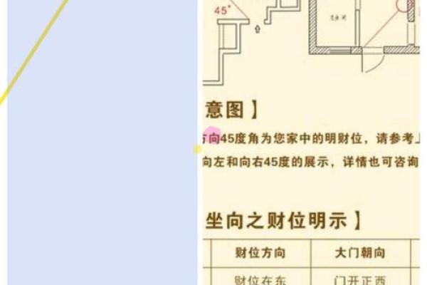 商业风水,不同公司商铺的财位 商业风水,不同公司商铺的财位