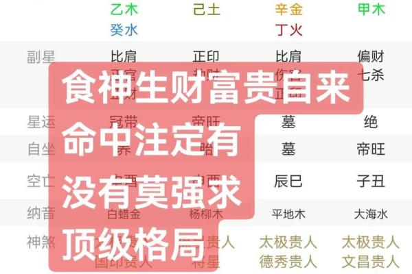 八字什么是食伤生财 八字什么是食伤生财