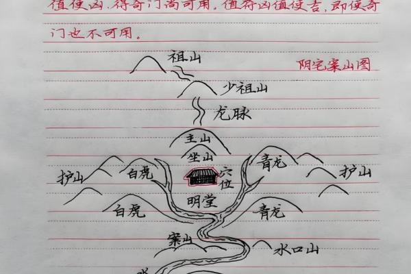 怎样看祖坟风水好坏