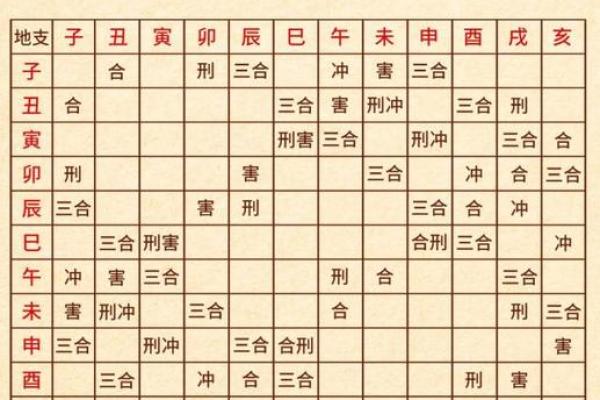 八字命宫与胎元在命局中的吉凶及影响 八字命宫与胎元在命局中的吉凶及影响