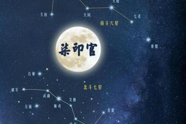 紫微斗数之夫妻宫与诸星,天机星在夫妻宫是什么意思？