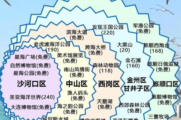 大连好风水攻略