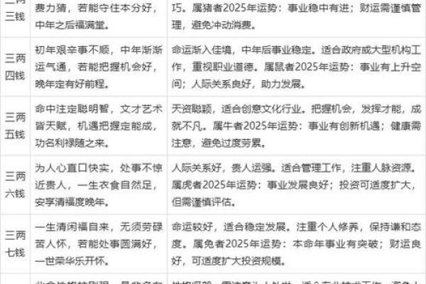 最准称骨算命表 最准称骨算命表
