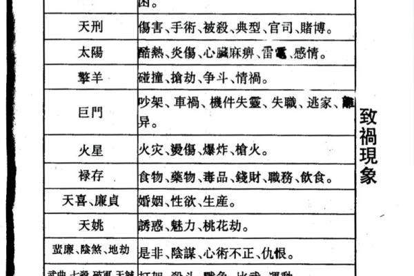 元享紫薇斗数 元享紫薇斗数