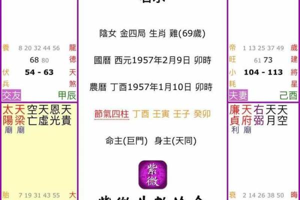 紫薇斗数如何四化 紫薇斗数如何四化