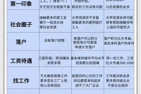 算命说的高学历是多高