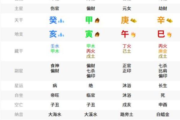 紫薇斗数子平斗数