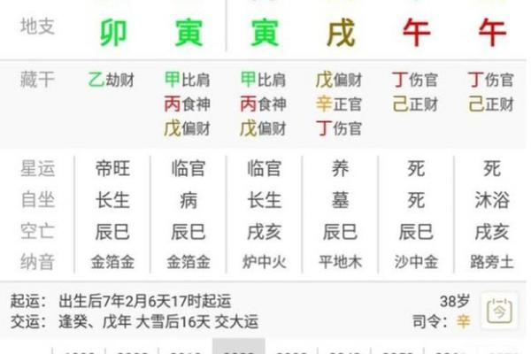 八字日柱看你一身运势