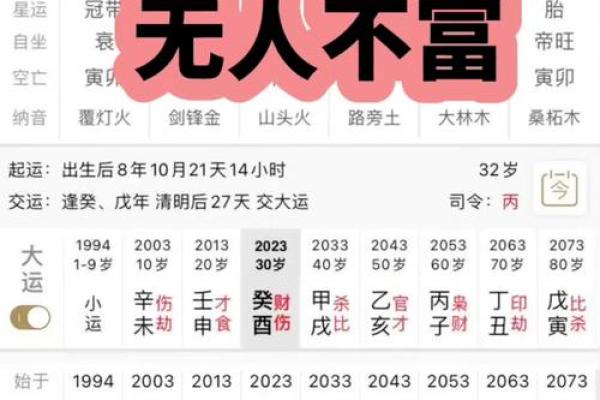 八字算财库,如何查自己有没有财库