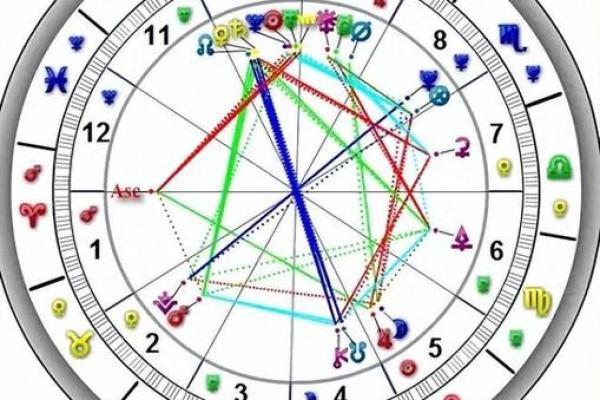 紫薇斗数命主星算