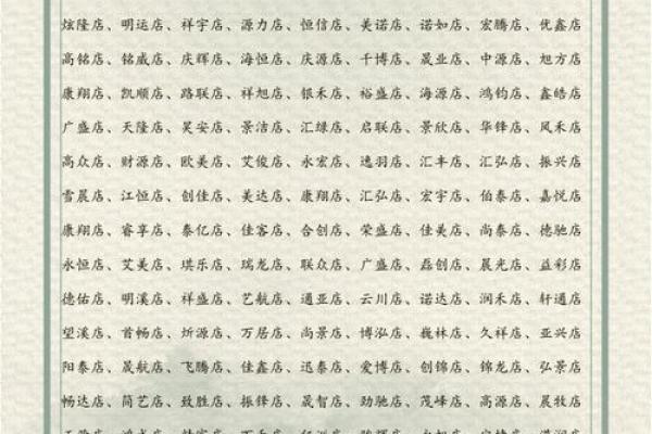 店铺名称查询吉祥测算,企业取名字大全免费测试