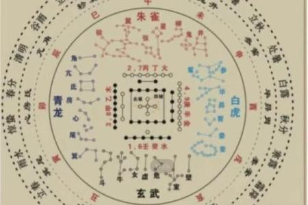 二十八星宿算命