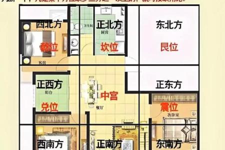 宅基地户型缺东北角怎么化解会风水怎样