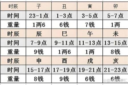 称骨算命男命版详解：男命几斤最重