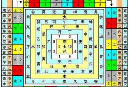 八字里命宫位置在哪 八字命盘命宫在哪