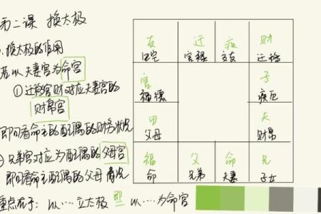 紫薇斗数父母职业