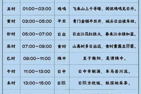 生辰八字名字打分