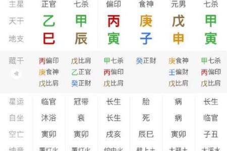 父有大灾的八字