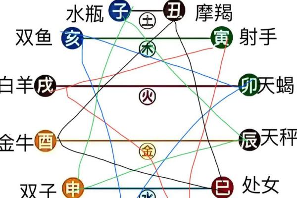 西方三大占卜术,算命三大神术