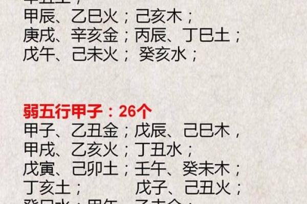 斗数基础第四讲——六十甲子纳音五行-土五局