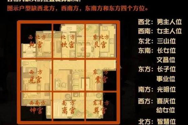 房子缺角的风水影响及化解方法