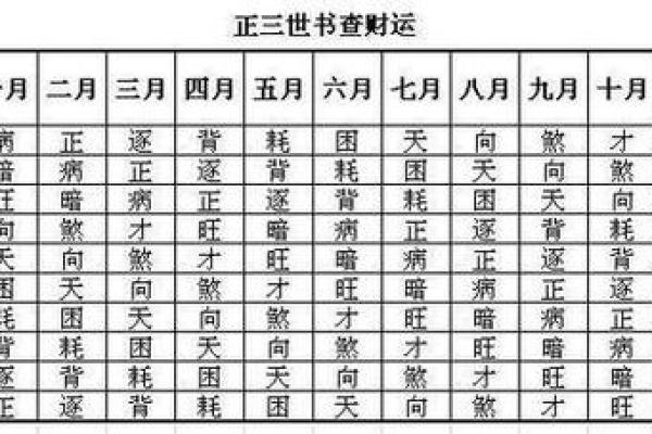 算命流年运程如何看财运 算命流年运程如何看财运